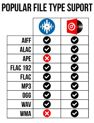 Serato vs. VDJ filetype support